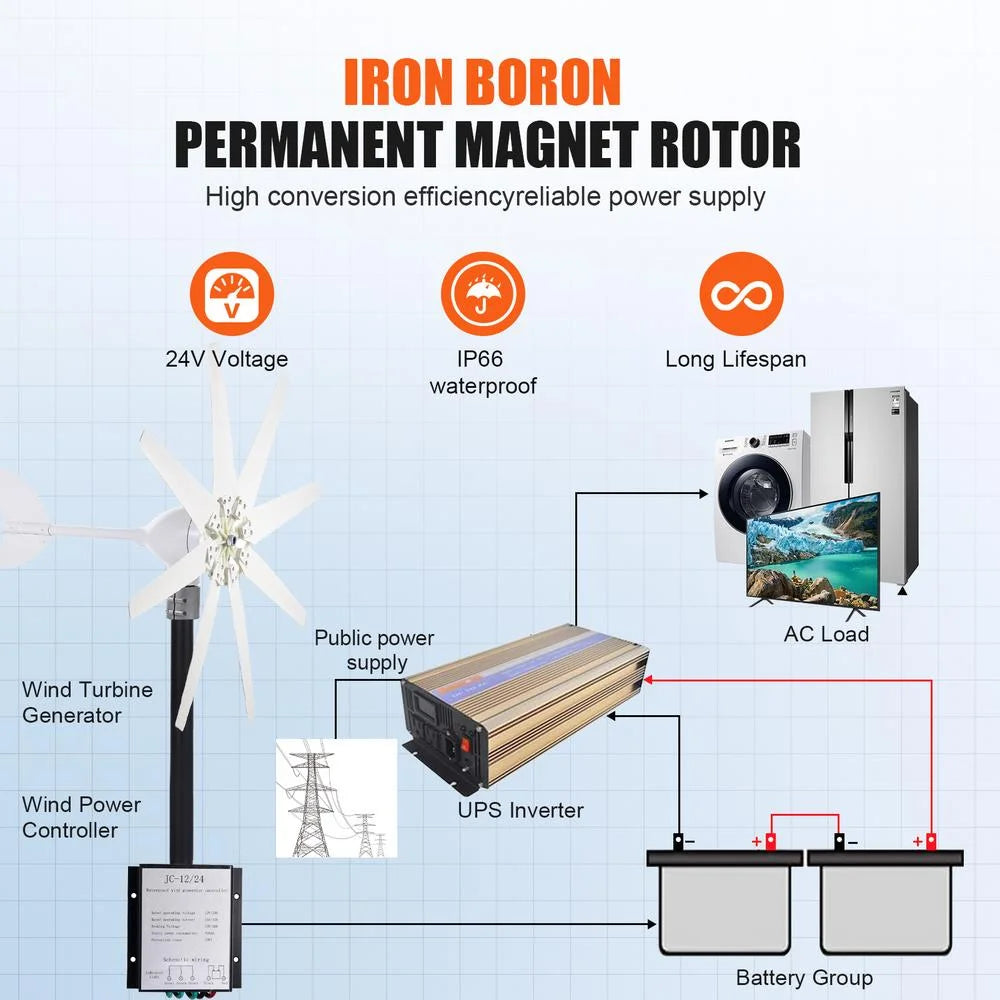 Wind Generator Kit 12000W Wind Generators Home Use Silent Wind Turbine Generator Kit Small Wind Turbines IP66 Waterproof Efficient Energy for Home First-Rate