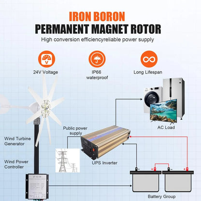 Wind Generator Kit 12000W Wind Generators Home Use Silent Wind Turbine Generator Kit Small Wind Turbines IP66 Waterproof Efficient Energy for Home First-Rate