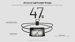 Nitecore NU25 headlamp on scale showing 1.06-oz ultralight weight for backpacking