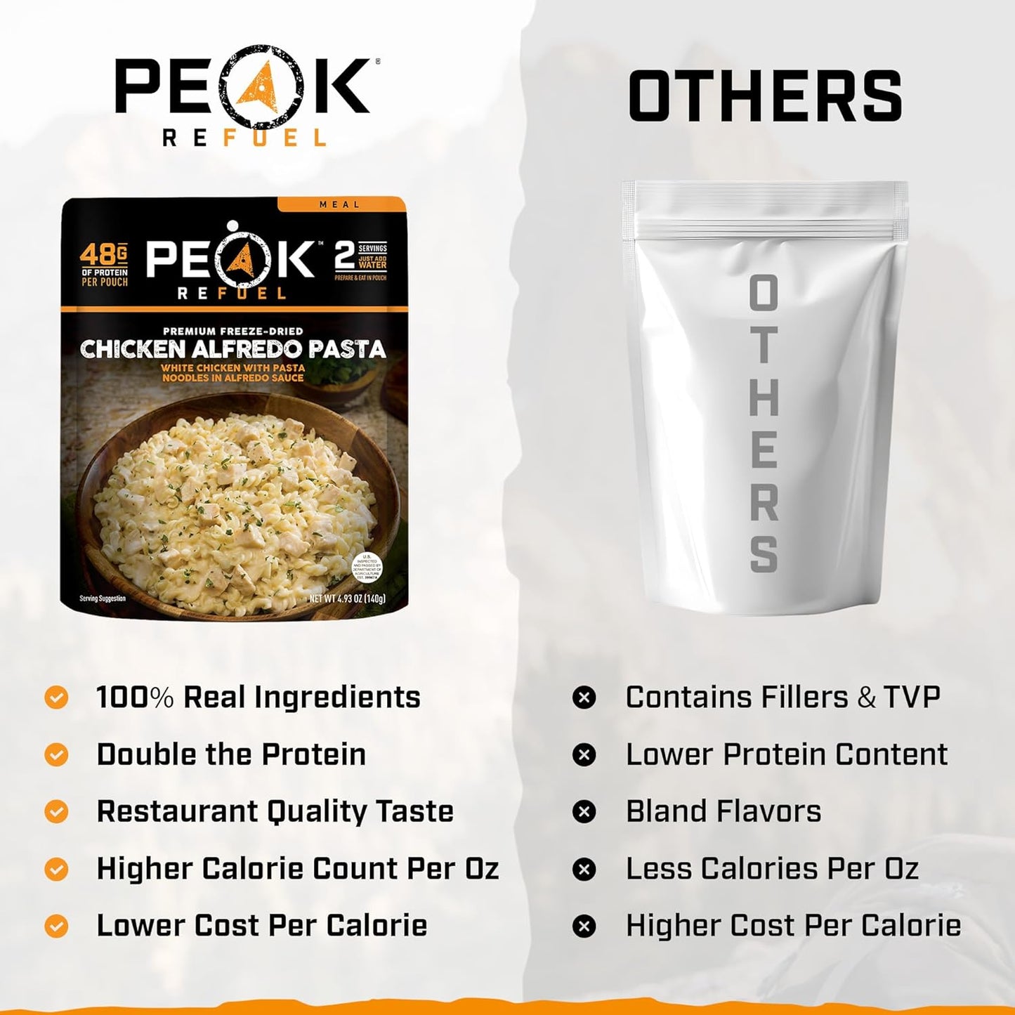 Peak Refuel Chicken Alfredo Pasta  - Premium Freeze Dried Camping Food  - Backpacking & Hiking MRE Meals  - Just Add Water  - 100% Real Meat  - 48g of Protein  - 2 Serving Pouch (2 Serving)