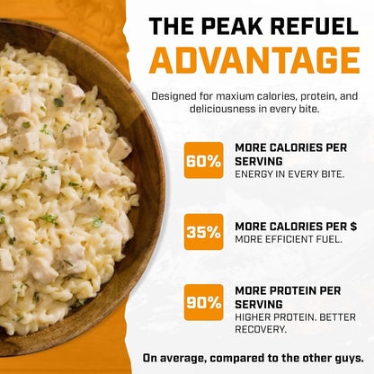 Peak Refuel Chicken Alfredo Pasta  - Premium Freeze Dried Camping Food  - Backpacking & Hiking MRE Meals  - Just Add Water  - 100% Real Meat  - 48g of Protein  - 2 Serving Pouch (2 Serving)