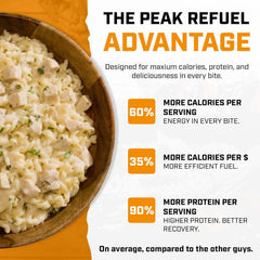 Peak Refuel Chicken Alfredo Pasta Freeze-Dried Backpacking Meal