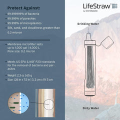 LifeStraw Peak Series personal water filter for hiking and camping in mountain blue, hydration gear for travel and emergency preparedness