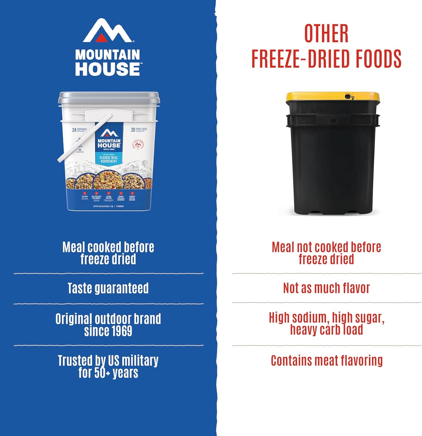 Mountain House Emergency Meal Assortment Kit with 30-Year Shelf Life