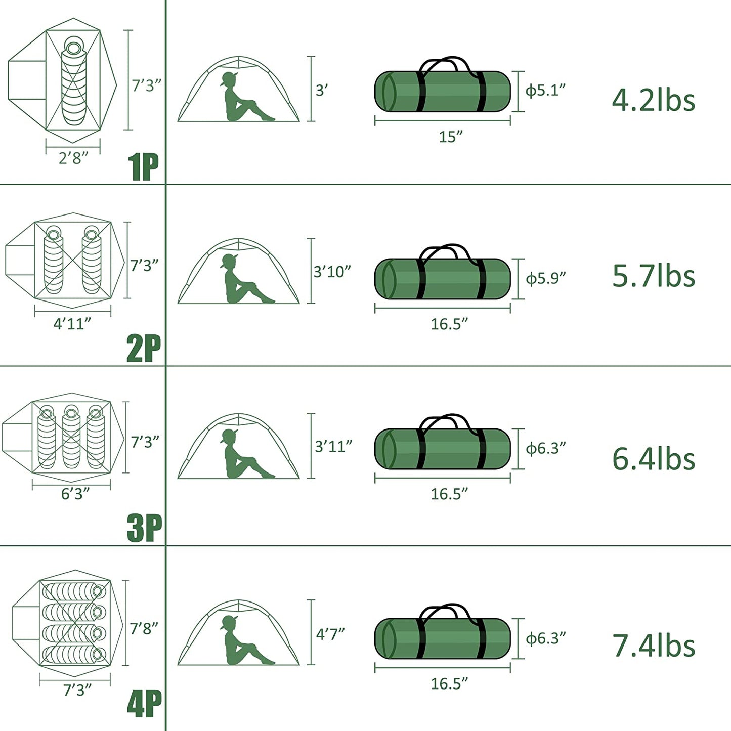 Polaris Lightweight Backpacking Tent - Ultralight Waterproof Camping Tent for 2/3/4 Persons, Large Size 3-Season Tent for Family, Outdoor Activities, Hiking, and Mountaineering - Peak Performance Outfitters