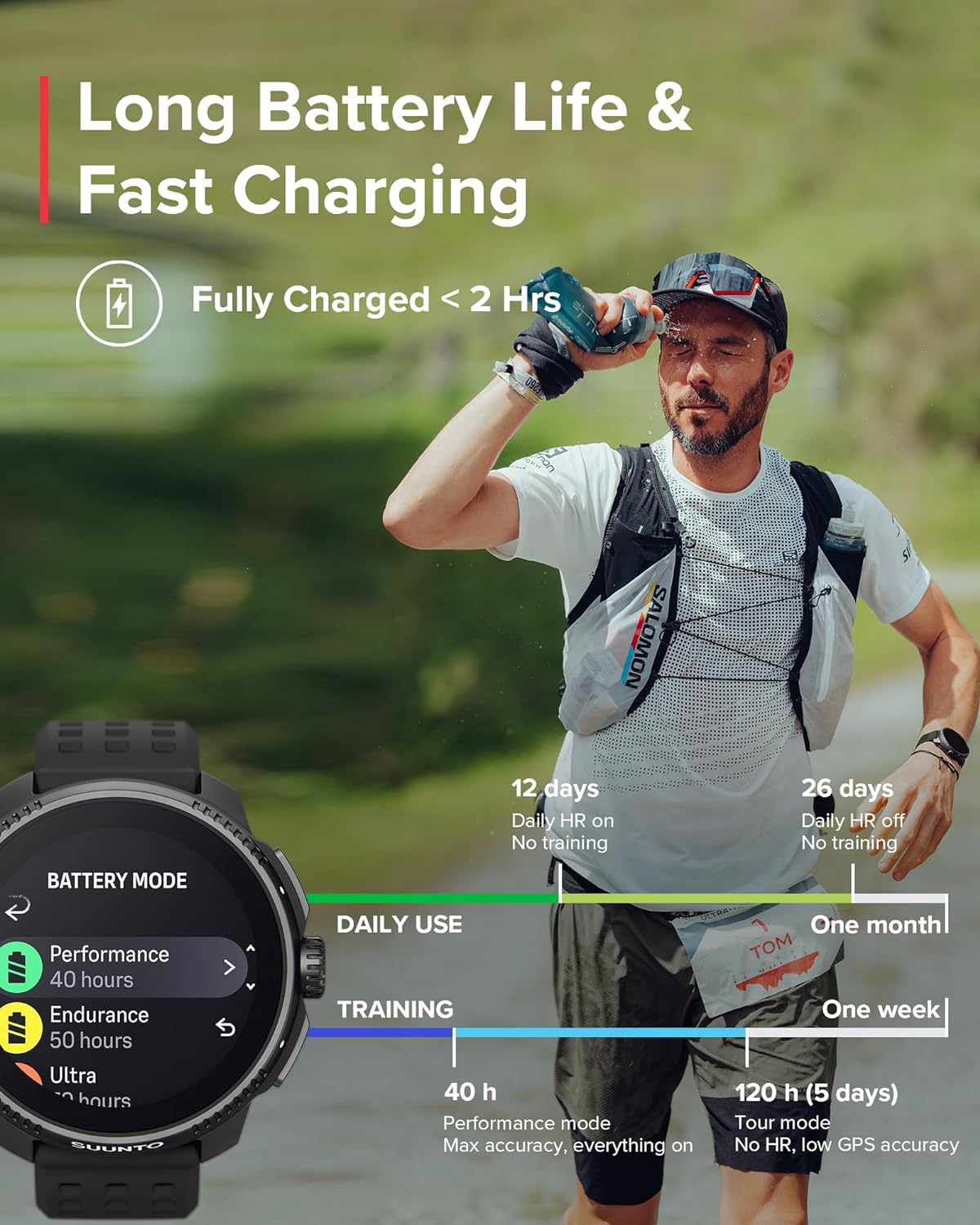 Suunto Race GPS Sports Watch with AMOLED Color Screen and Long Battery Life