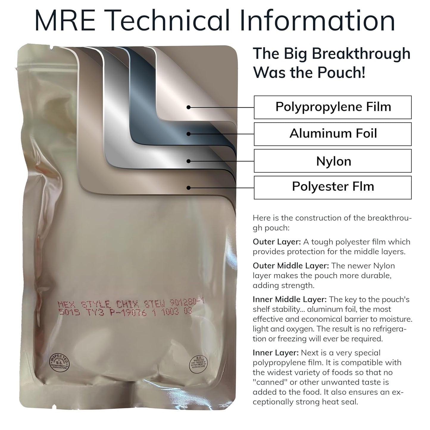 MRE entree pouches showing beef and chicken variety from licensed U.S. military contractor