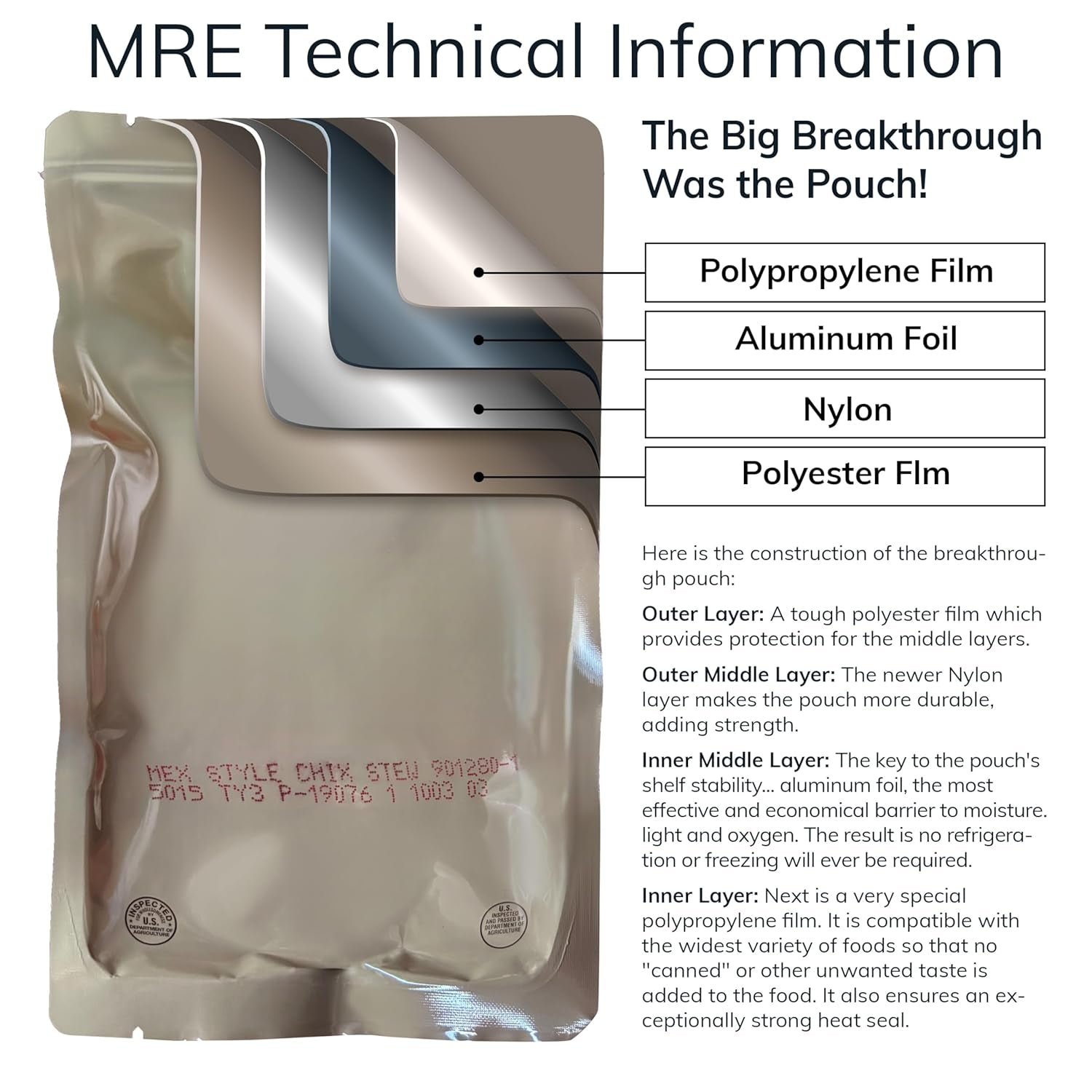 MRE entree pouches showing beef and chicken variety from licensed U.S. military contractor