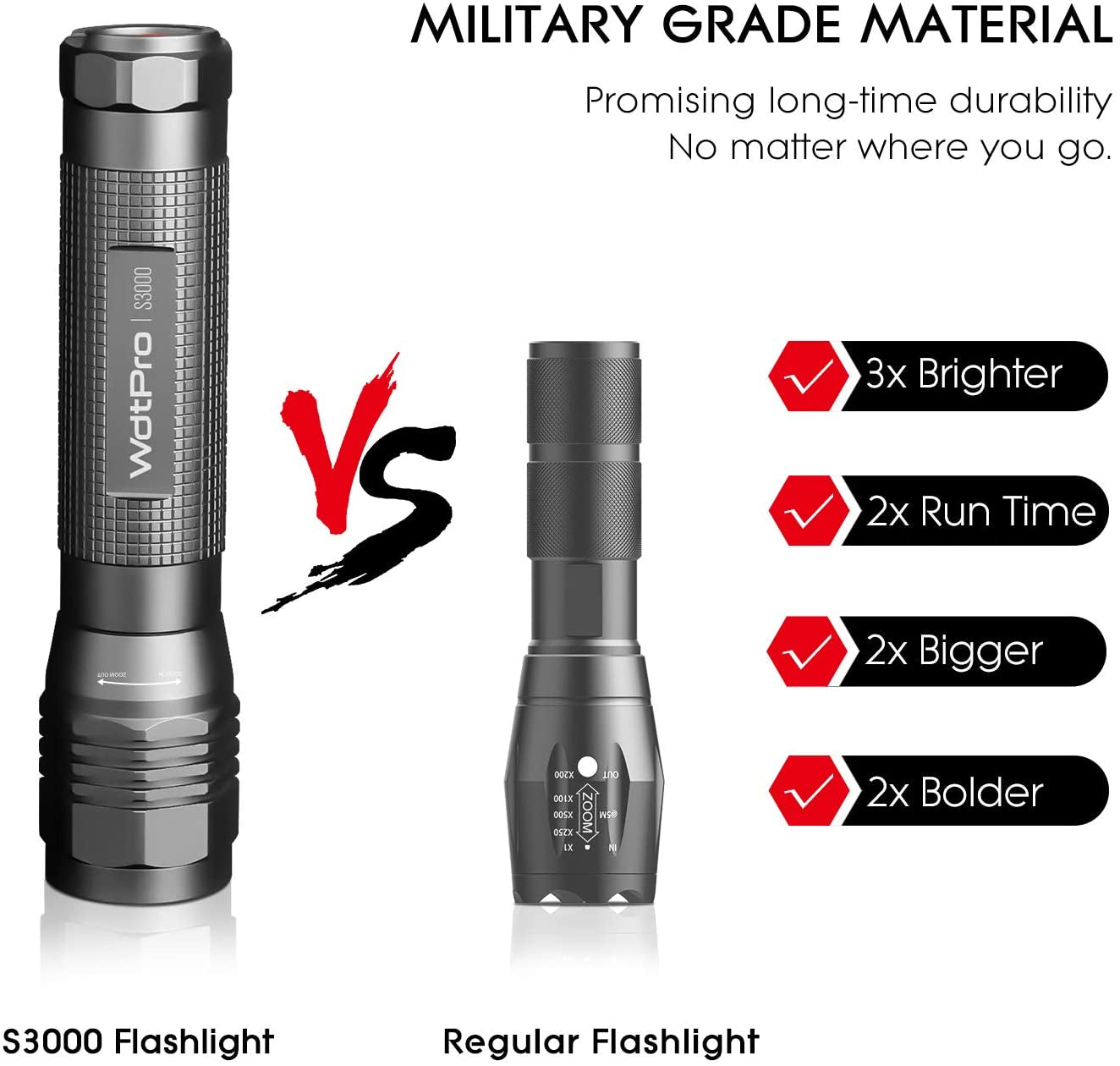 High-Power LED Flashlight S3000 - Super Bright Flashlights - Peak Performance Outfitters